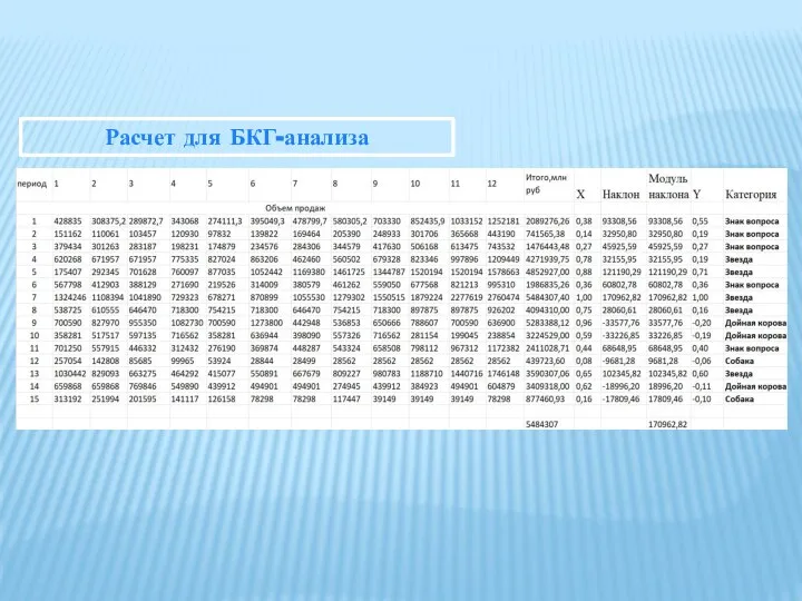 Расчет для БКГ-анализа