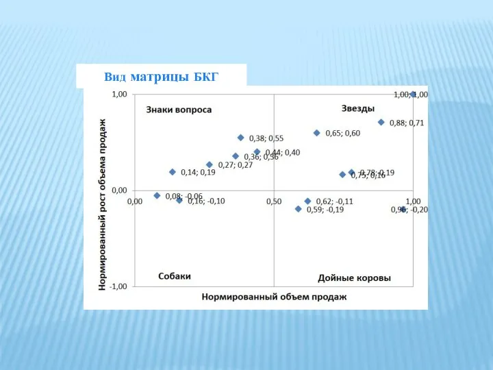 Вид матрицы БКГ