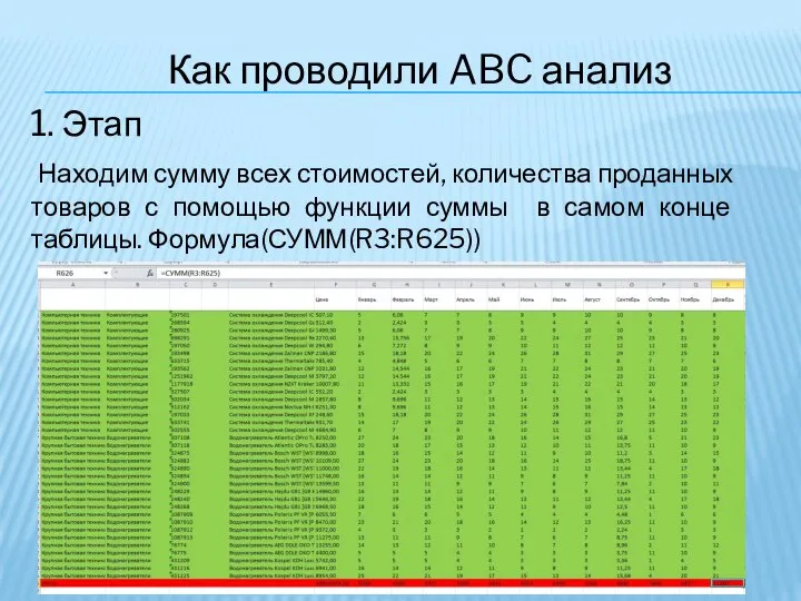 Как проводили ABC анализ 1. Этап Находим сумму всех стоимостей, количества проданных