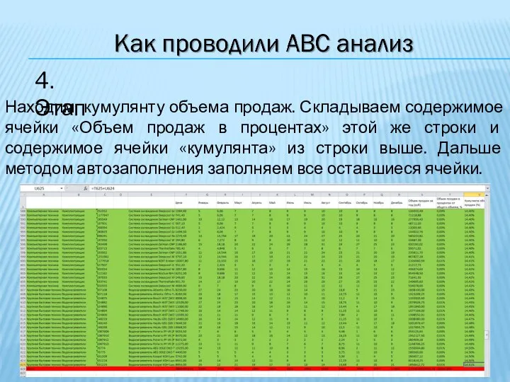 4. Этап Находим кумулянту объема продаж. Складываем содержимое ячейки «Объем продаж в