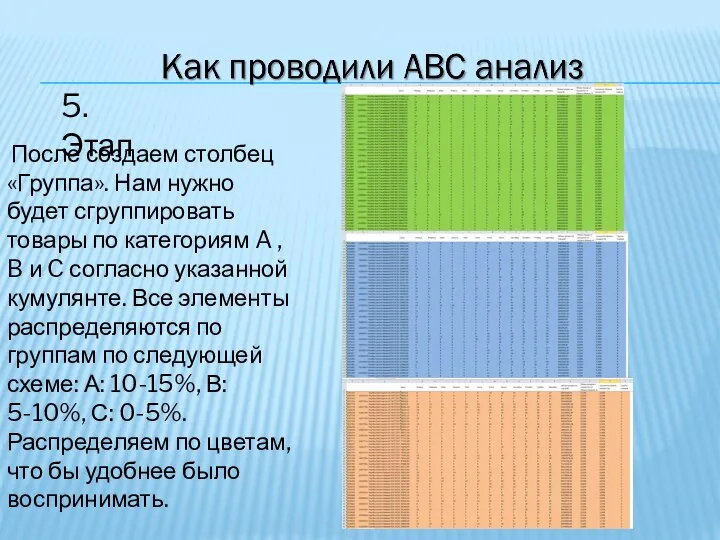 5. Этап После создаем столбец «Группа». Нам нужно будет сгруппировать товары по