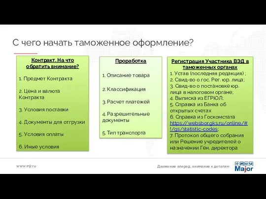 Контракт. На что обратить внимание? 1. Предмет Контракта 2. Цена и валюта