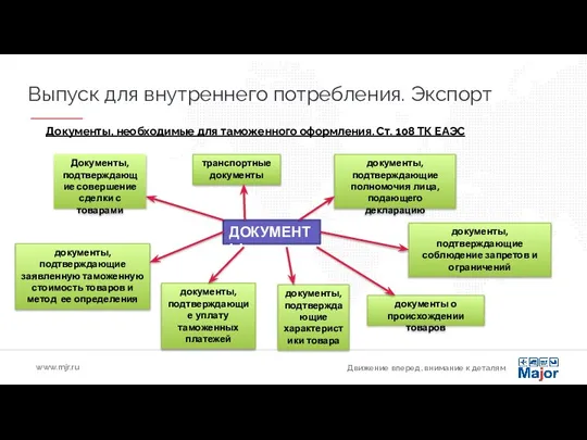 Движение вперед, внимание к деталям www.mjr.ru Выпуск для внутреннего потребления. Экспорт Документы,