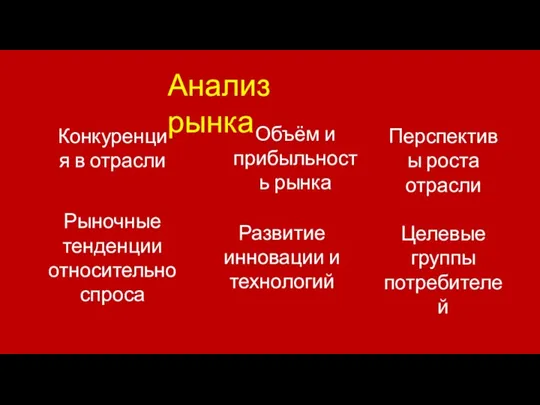 Анализ рынка Конкуренция в отрасли Объём и прибыльность рынка Перспективы роста отрасли