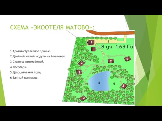 СХЕМА «ЭКООТЕЛЯ МАТОВО»: 1 Административное здание. 2 Двойной жилой модуль на 6