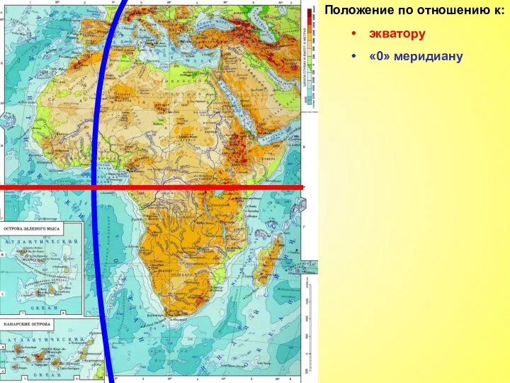 Положение по отношению к: экватору «0» меридиану