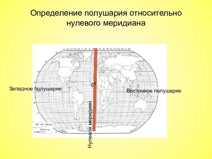 Определение полушария относительно нулевого меридиана Нулевой меридиан 00 Восточное полушарие Западное полушарие