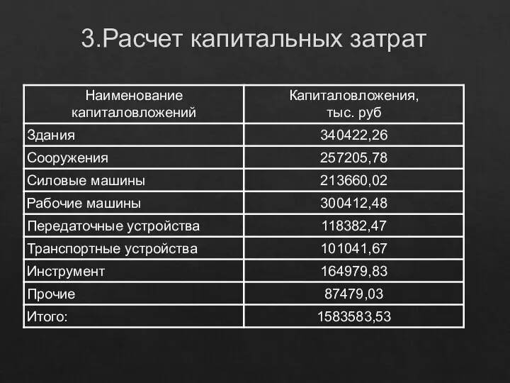 3.Расчет капитальных затрат