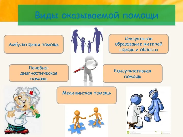 Виды оказываемой помощи Амбулаторная помощь Консультативная помощь Лечебно-диагностическая помощь Медицинская помощь Сексуальное