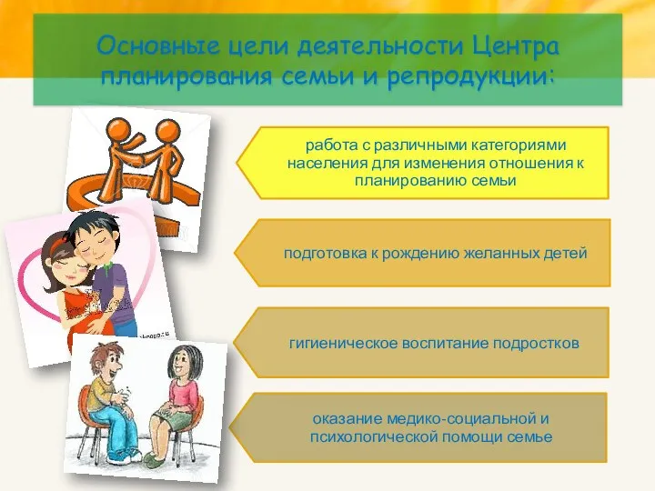 Основные цели деятельности Центра планирования семьи и репродукции: