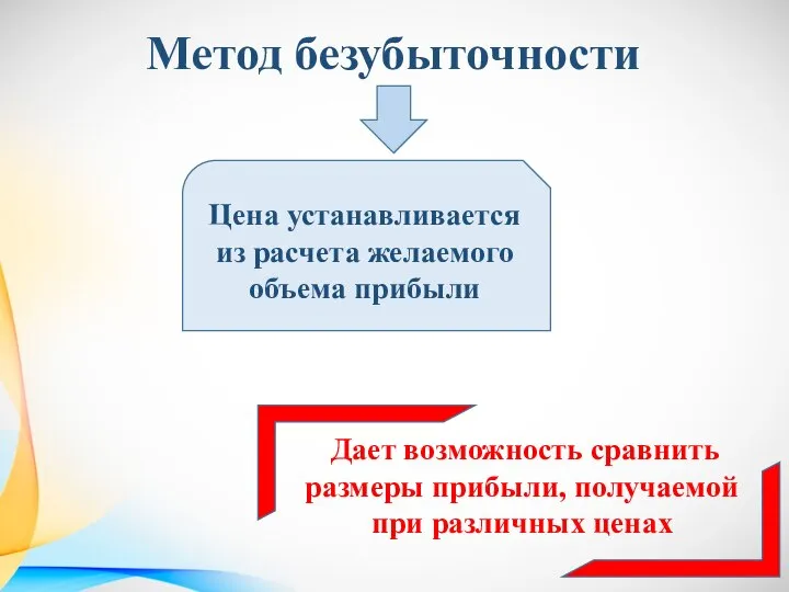 Метод безубыточности Цена устанавливается из расчета желаемого объема прибыли Дает возможность сравнить