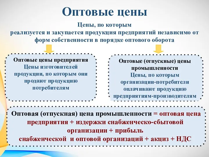 Оптовые цены Цены, по которым реализуется и закупается продукция предприятий независимо от