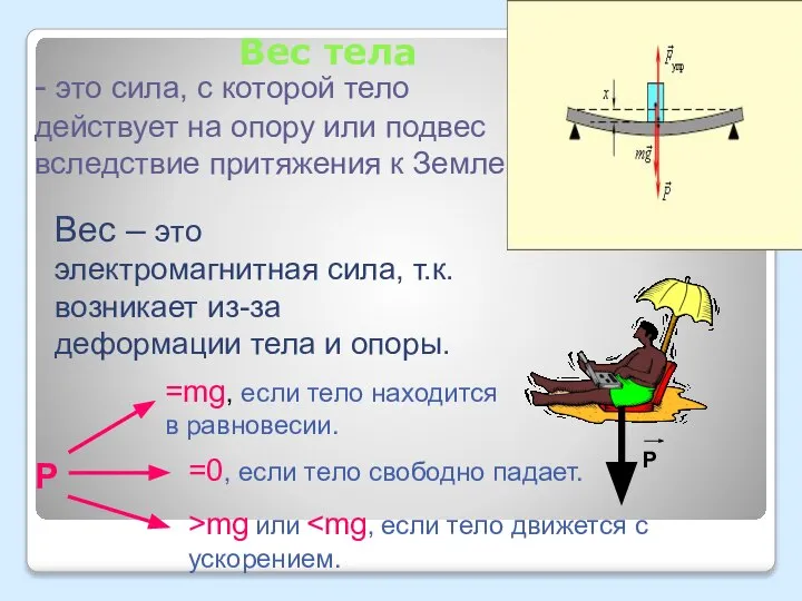 Вес тела - это сила, с которой тело действует на опору или