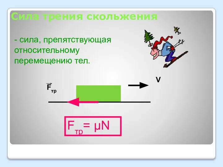 Сила трения скольжения - сила, препятствующая относительному перемещению тел. Fтр= μN Fтр V