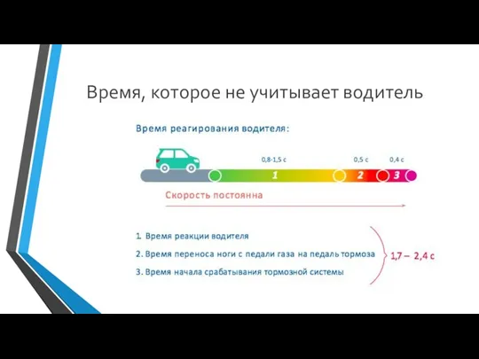 Время, которое не учитывает водитель