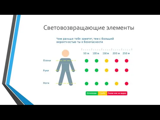 Световозвращающие элементы