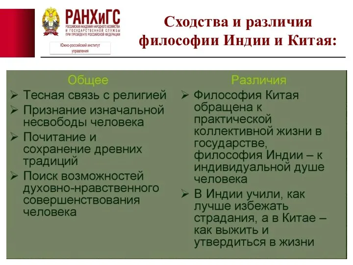 Сходства и различия философии Индии и Китая: