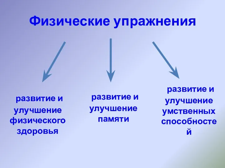 Физические упражнения развитие и улучшение памяти развитие и улучшение физического здоровья развитие и улучшение умственных способностей