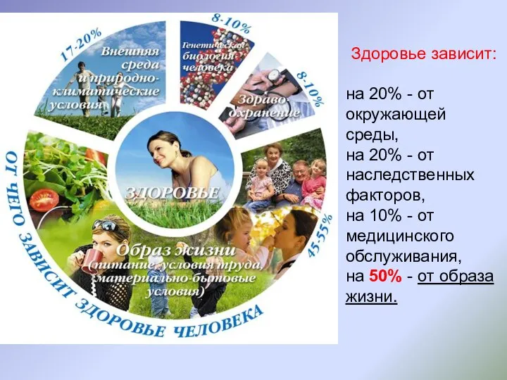 Здоровье зависит: на 20% - от окружающей среды, на 20% - от