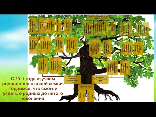 С 2011 года изучаем родословную своей семьи. Гордимся, что смогли узнать о родных до пятого поколения.
