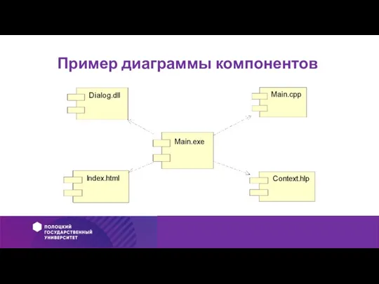 Пример диаграммы компонентов