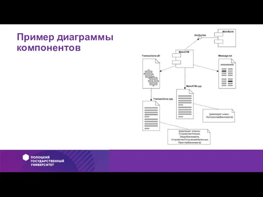 Пример диаграммы компонентов