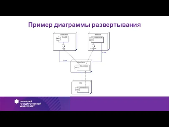 Пример диаграммы развертывания