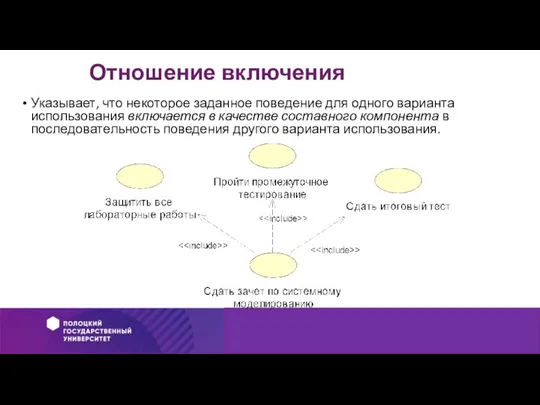 Отношение включения Указывает, что некоторое заданное поведение для одного варианта использования включается