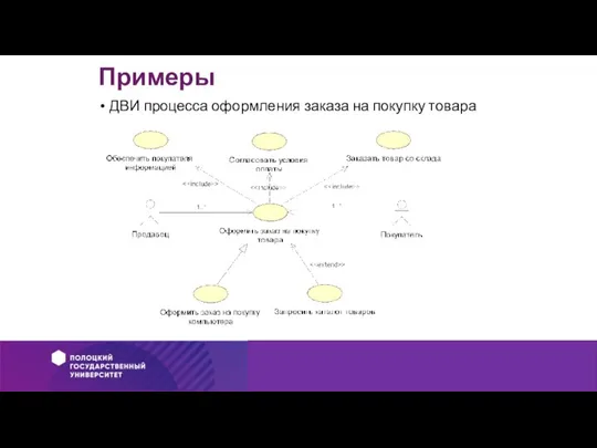 Примеры ДВИ процесса оформления заказа на покупку товара