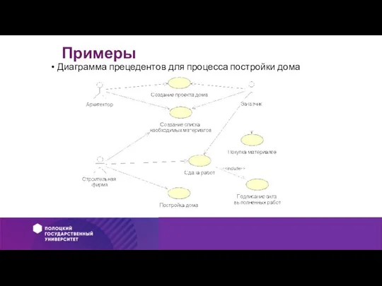 Примеры Диаграмма прецедентов для процесса постройки дома