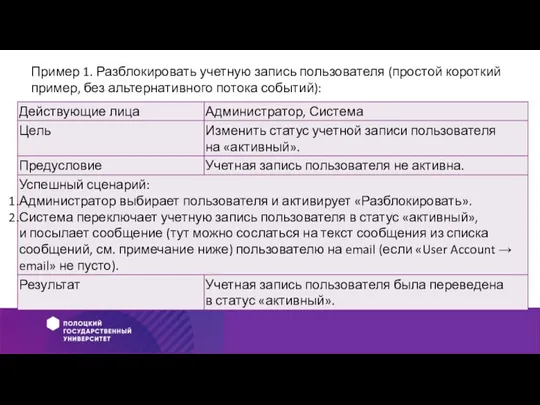 Пример 1. Разблокировать учетную запись пользователя (простой короткий пример, без альтернативного потока событий):