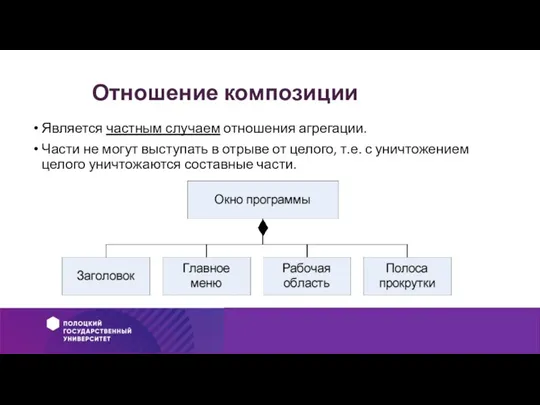 Отношение композиции Является частным случаем отношения агрегации. Части не могут выступать в