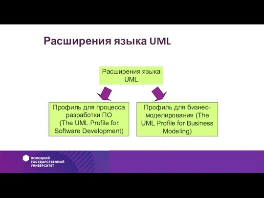 Расширения языка UML Расширения языка UML Профиль для процесса разработки ПО (The
