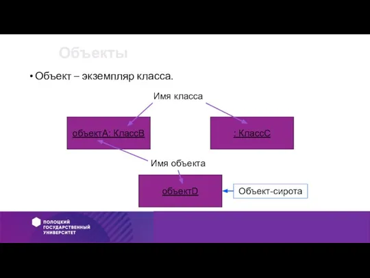 Объекты Объект – экземпляр класса. объектА: КлассВ : КлассС объектD Объект-сирота