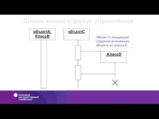 Линия жизни и фокус управления Объект С инициирует создание анонимного объекта из класса D