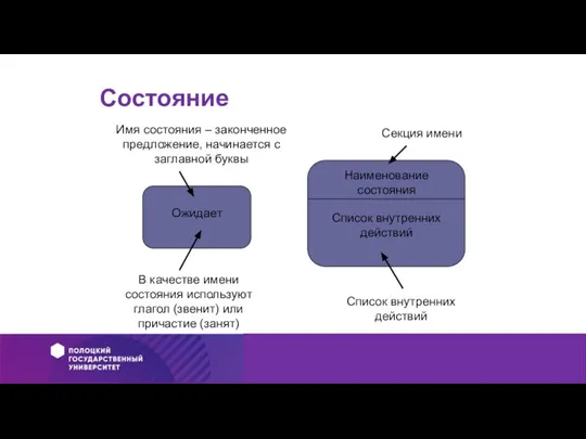 Состояние Ожидает Имя состояния – законченное предложение, начинается с заглавной буквы В