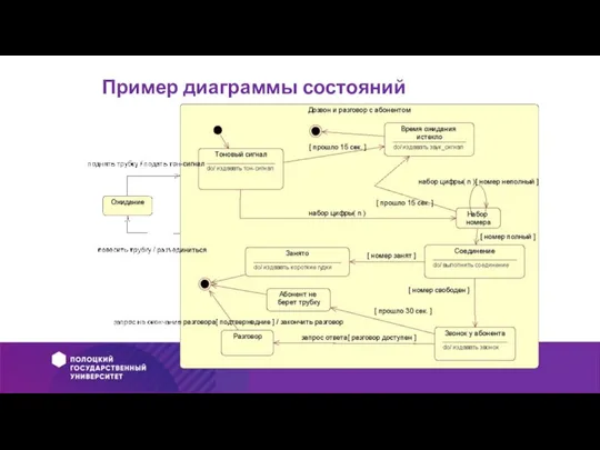 Пример диаграммы состояний