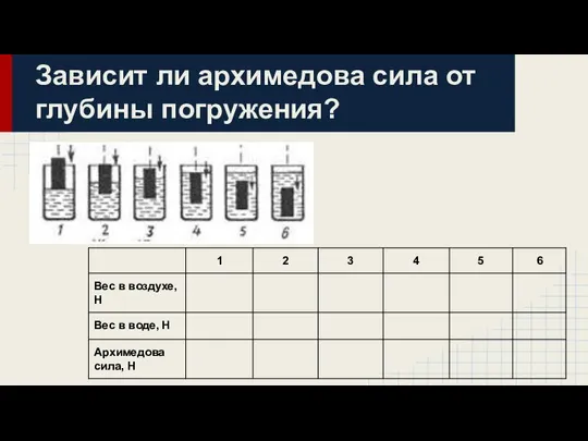 Зависит ли архимедова сила от глубины погружения?