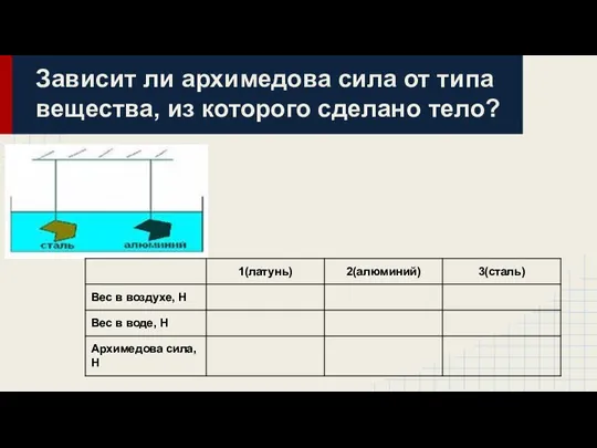 Зависит ли архимедова сила от типа вещества, из которого сделано тело?