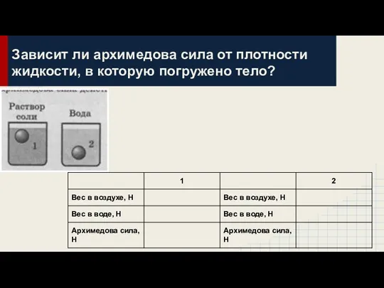 Зависит ли архимедова сила от плотности жидкости, в которую погружено тело? Вес