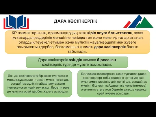 ДАРА КӘСІПКЕРЛІК Дара кәсіпкерлік өзіндік немесе бірлескен кәсіпкерлік түрінде жүзеге асырылады. ҚР