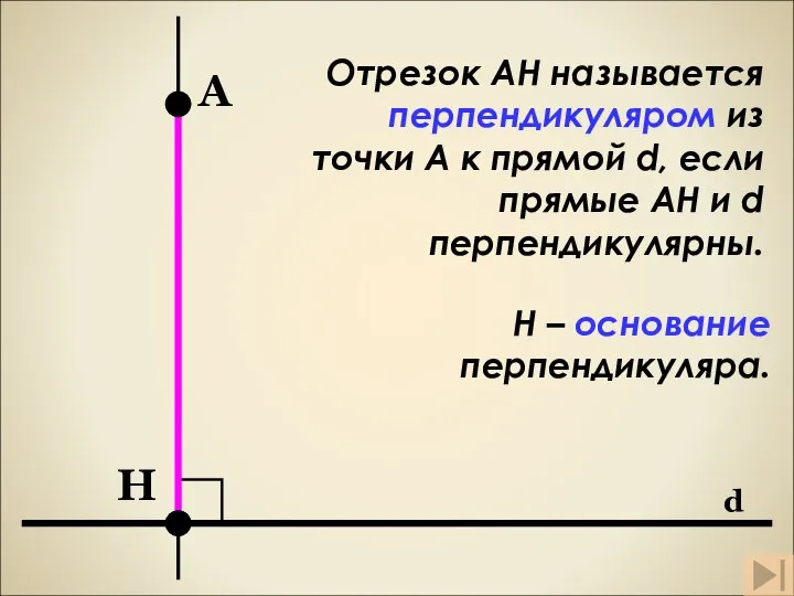 d А Н Отрезок АН называется перпендикуляром из точки А к прямой
