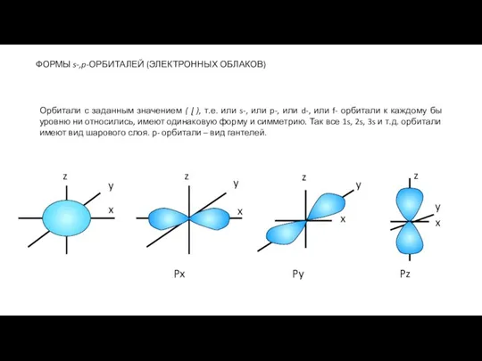 ФОРМЫ s-,p-ОРБИТАЛЕЙ (ЭЛЕКТРОННЫХ ОБЛАКОВ) Орбитали с заданным значением ( ɭ ), т.е.