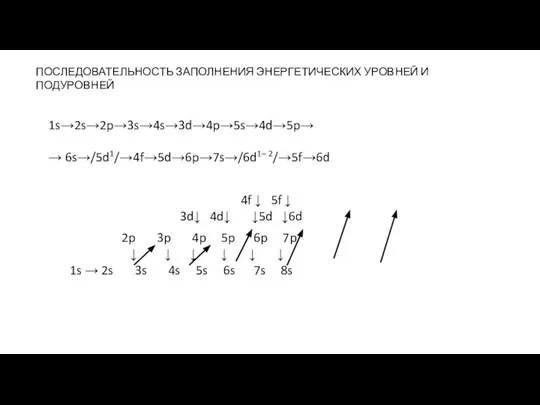 ПОСЛЕДОВАТЕЛЬНОСТЬ ЗАПОЛНЕНИЯ ЭНЕРГЕТИЧЕСКИХ УРОВНЕЙ И ПОДУРОВНЕЙ 1s→2s→2p→3s→4s→3d→4p→5s→4d→5p→ → 6s→/5d1/→4f→5d→6p→7s→/6d1– 2/→5f→6d