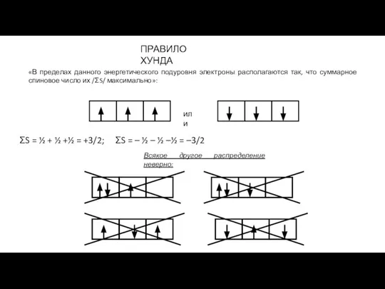 «В пределах данного энергетического подуровня электроны располагаются так, что суммарное спиновое число