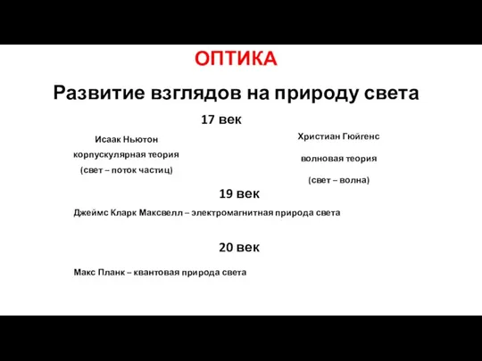 ОПТИКА Развитие взглядов на природу света Исаак Ньютон корпускулярная теория (свет –