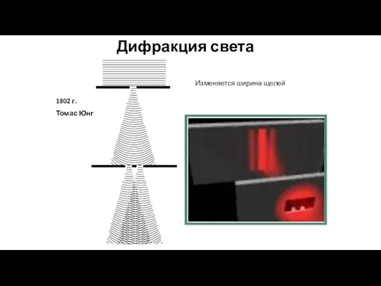 Дифракция света 1802 г. Томас Юнг Изменяется ширина щелей