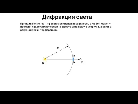 Дифракция света Принцип Гюйгенса – Френеля: волновая поверхность в любой момент времени