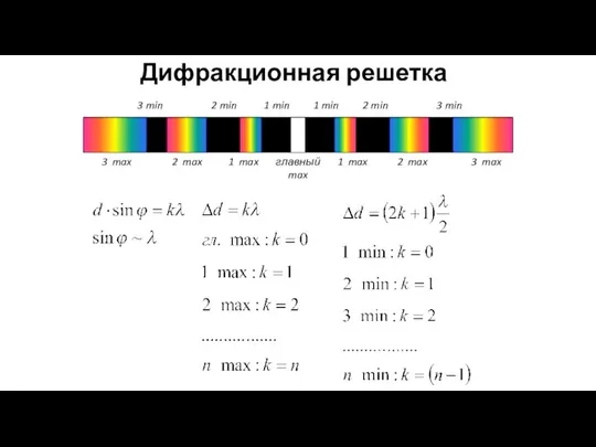 Дифракционная решетка главный max