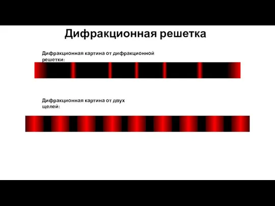 Дифракционная решетка Дифракционная картина от дифракционной решетки: Дифракционная картина от двух щелей: